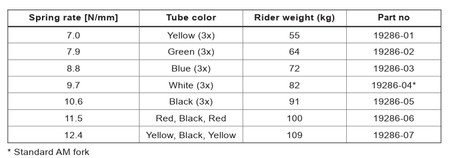 Ohlins Coil Spring Kit DH38 M.1/M.2 - The Lost Co. - Ohlins - 19284 - 01 - B - OH4430 - 