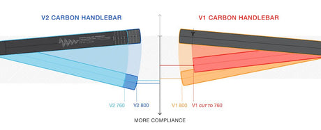OneUp Components V2 Carbon Handlebar - The Lost Co. - OneUp Components - 1C1019 - 0628219407511 - 20 mm - 760 mm